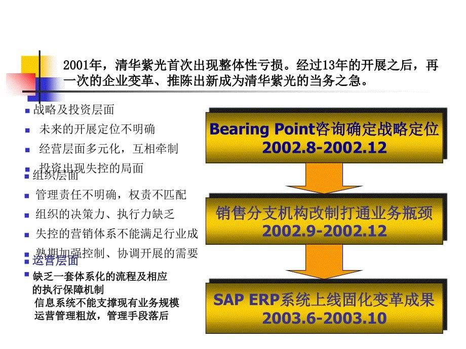 清华紫光管理变革1215北京科技_第5页