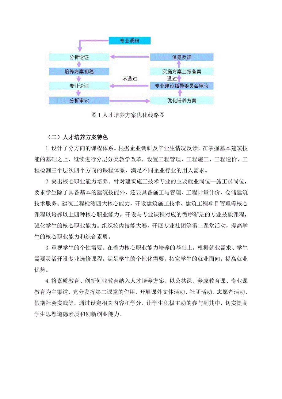 山东XX学院建筑工程技术专业人才培养方案_第3页