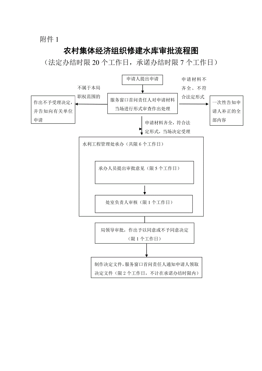 农村集体经济组织修建水库审批操作规范_第3页