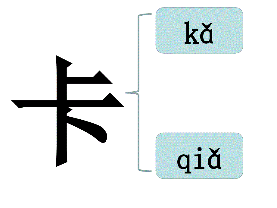 认识汉字“卡”课件_第2页