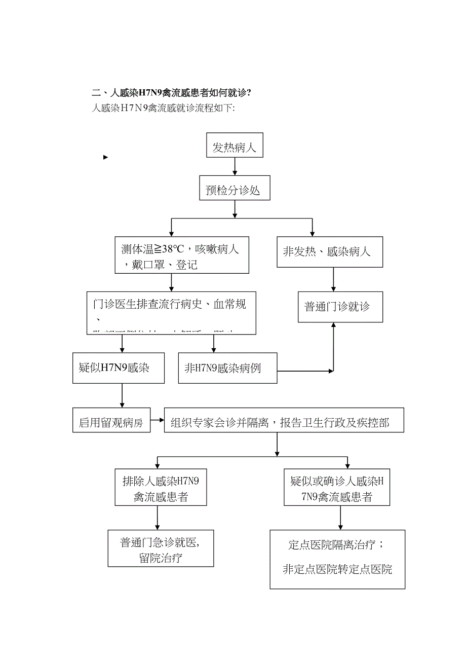 发热门诊应知应会_第2页