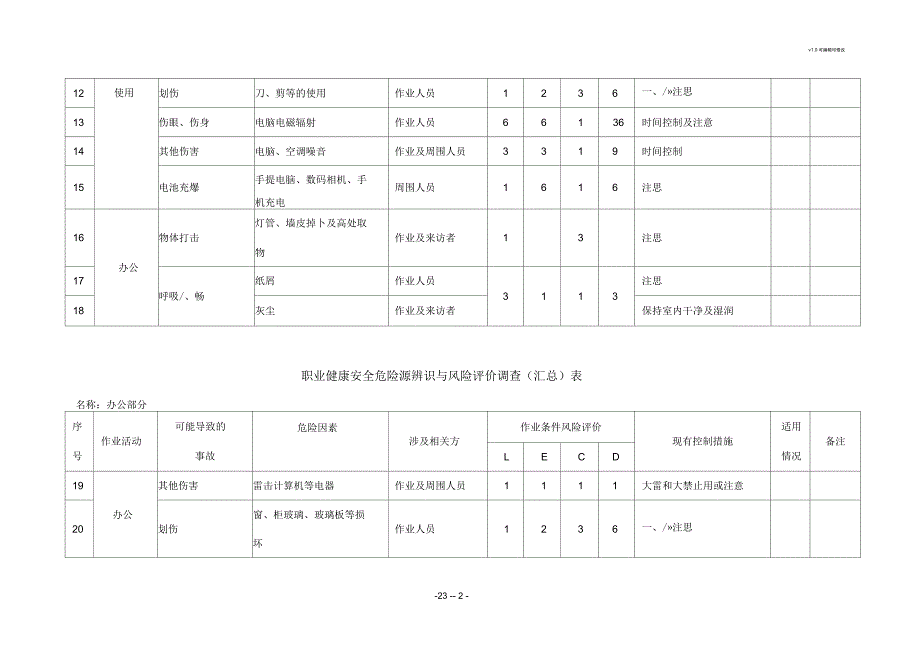 职业健康安全危险源辨识与风险评价调查(汇总)表_第2页