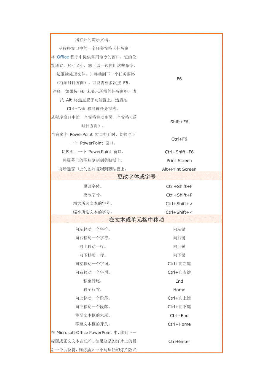 PPT放映快捷方式.docx_第2页