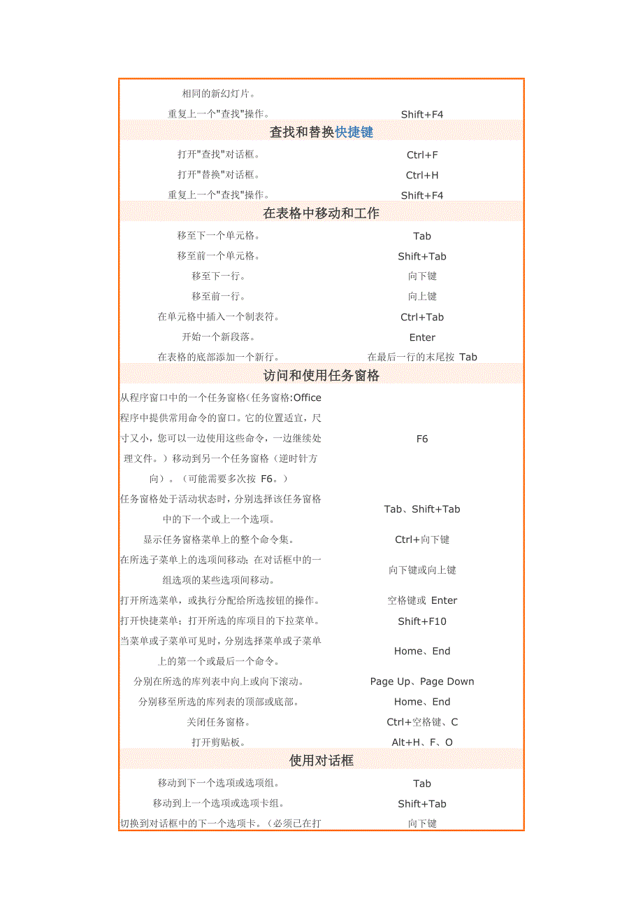 PPT放映快捷方式.docx_第3页