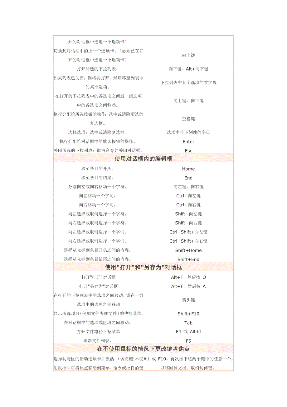 PPT放映快捷方式.docx_第4页