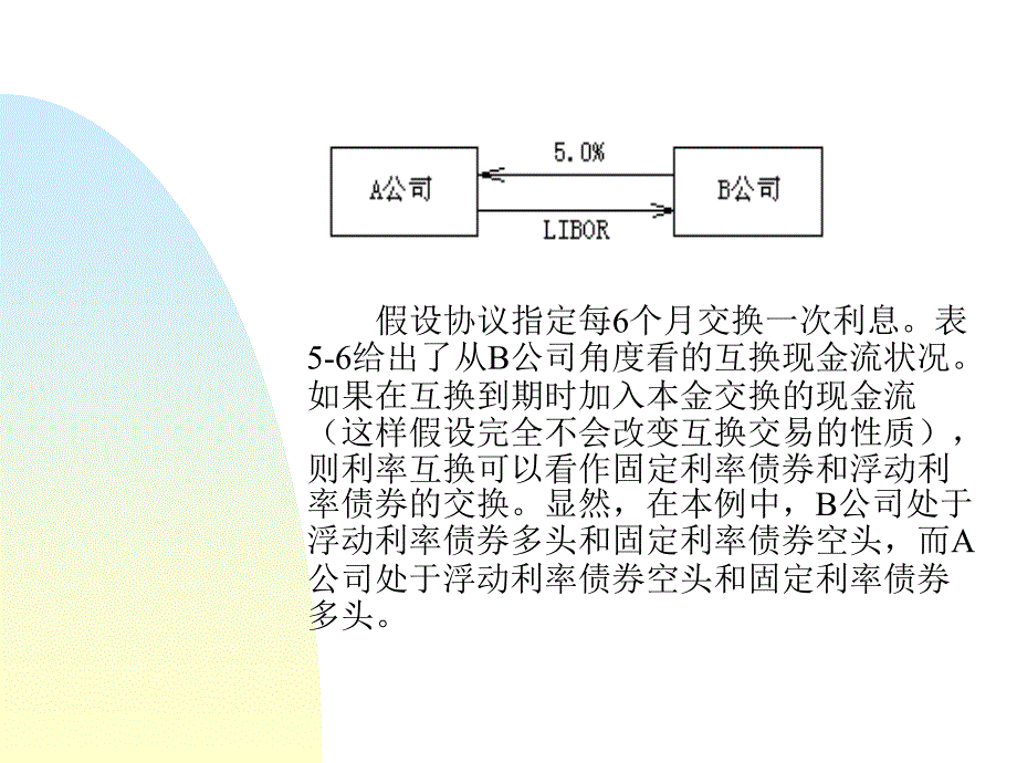 固定收益证券22课件_第3页