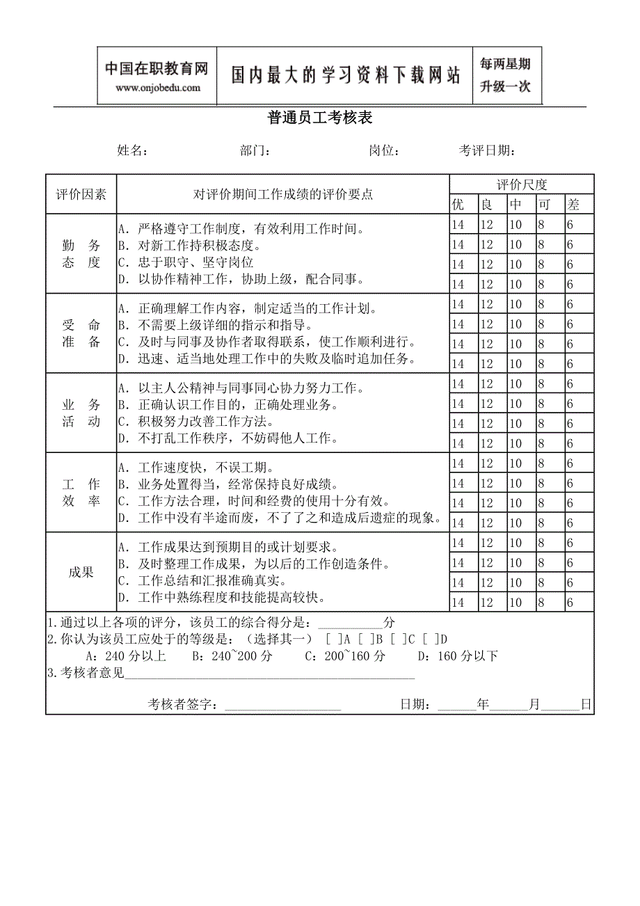 普通员工考核表_第1页