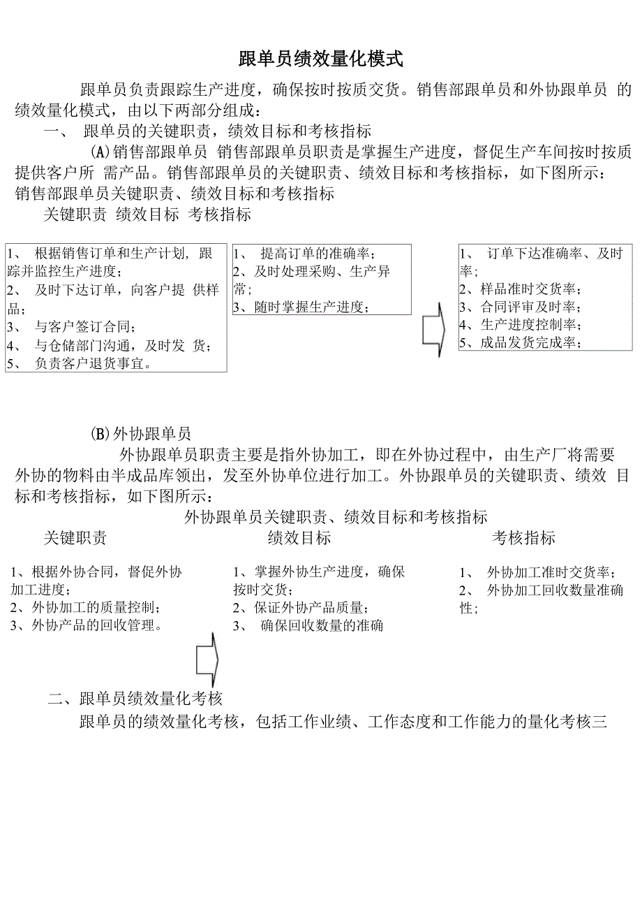 跟单员绩效量化模式_第1页