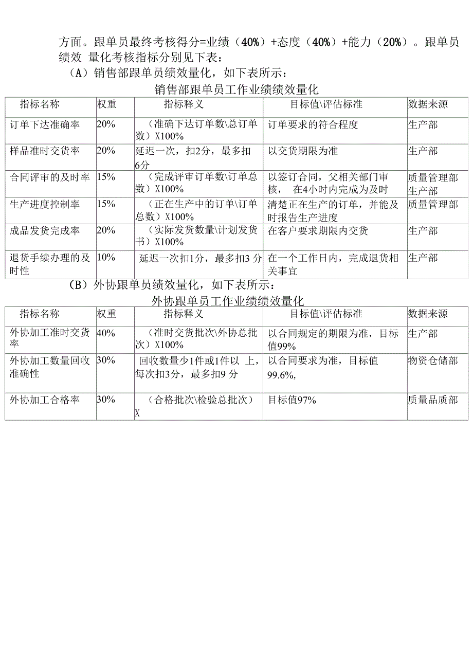 跟单员绩效量化模式_第2页