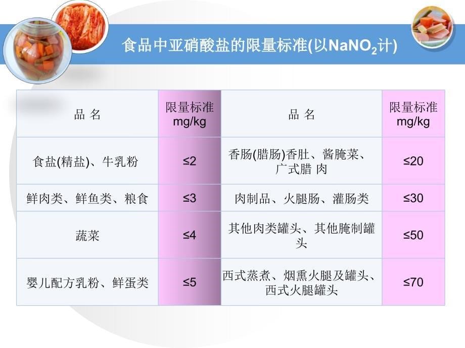 教师ppt泡菜中亚硝酸盐含量课题研究_第5页