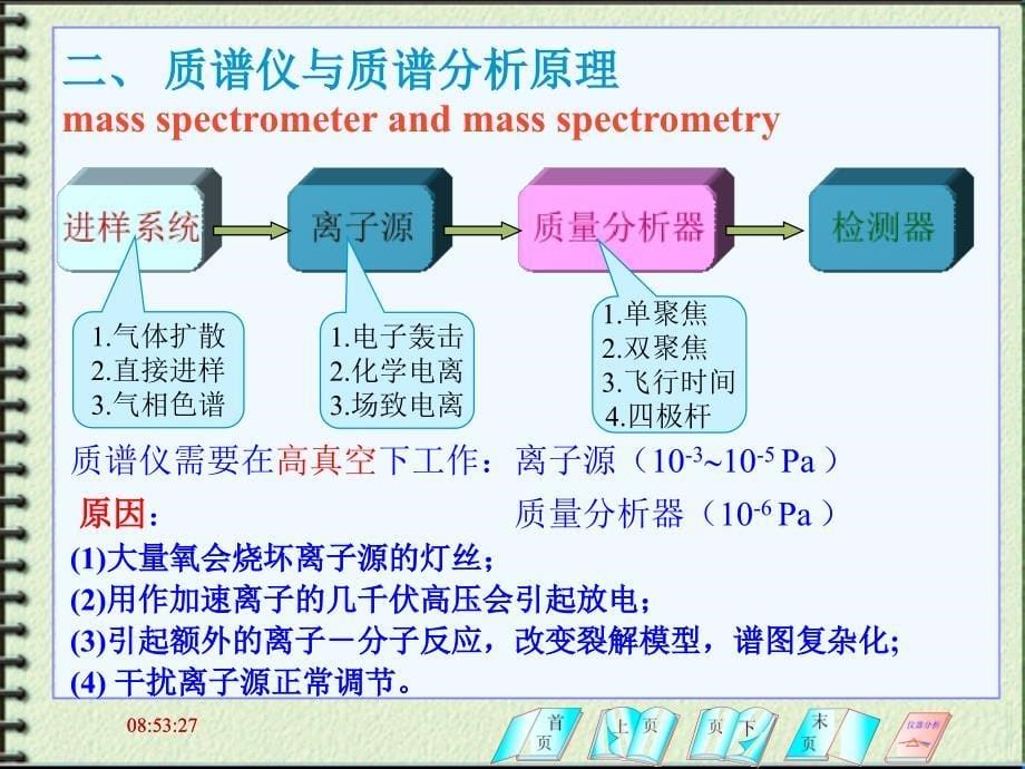 质谱分析与质谱仪ppt课件_第5页