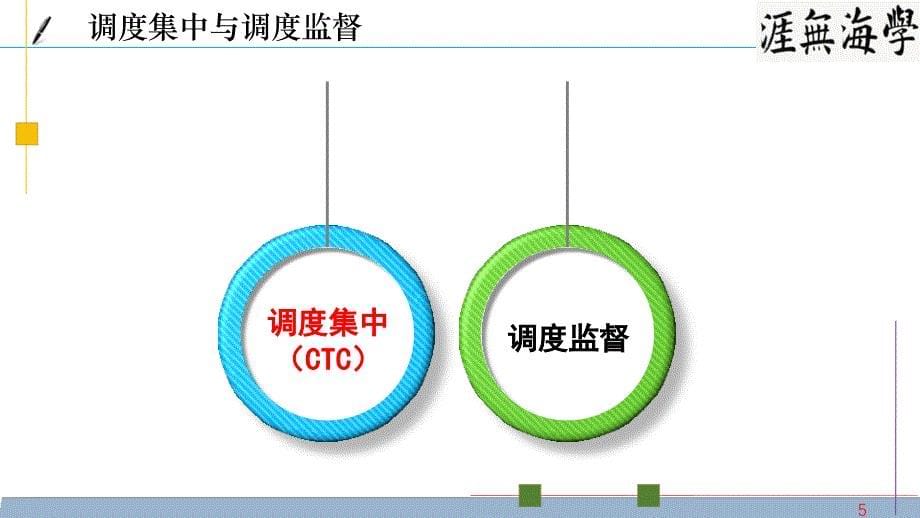 完整版调度集中与通信课件_第5页