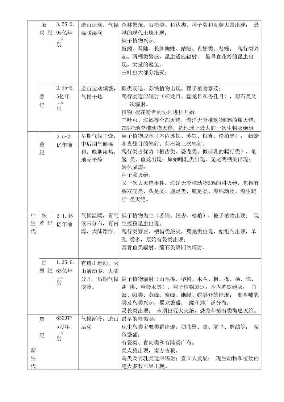 进化生态学知识点概述_第5页