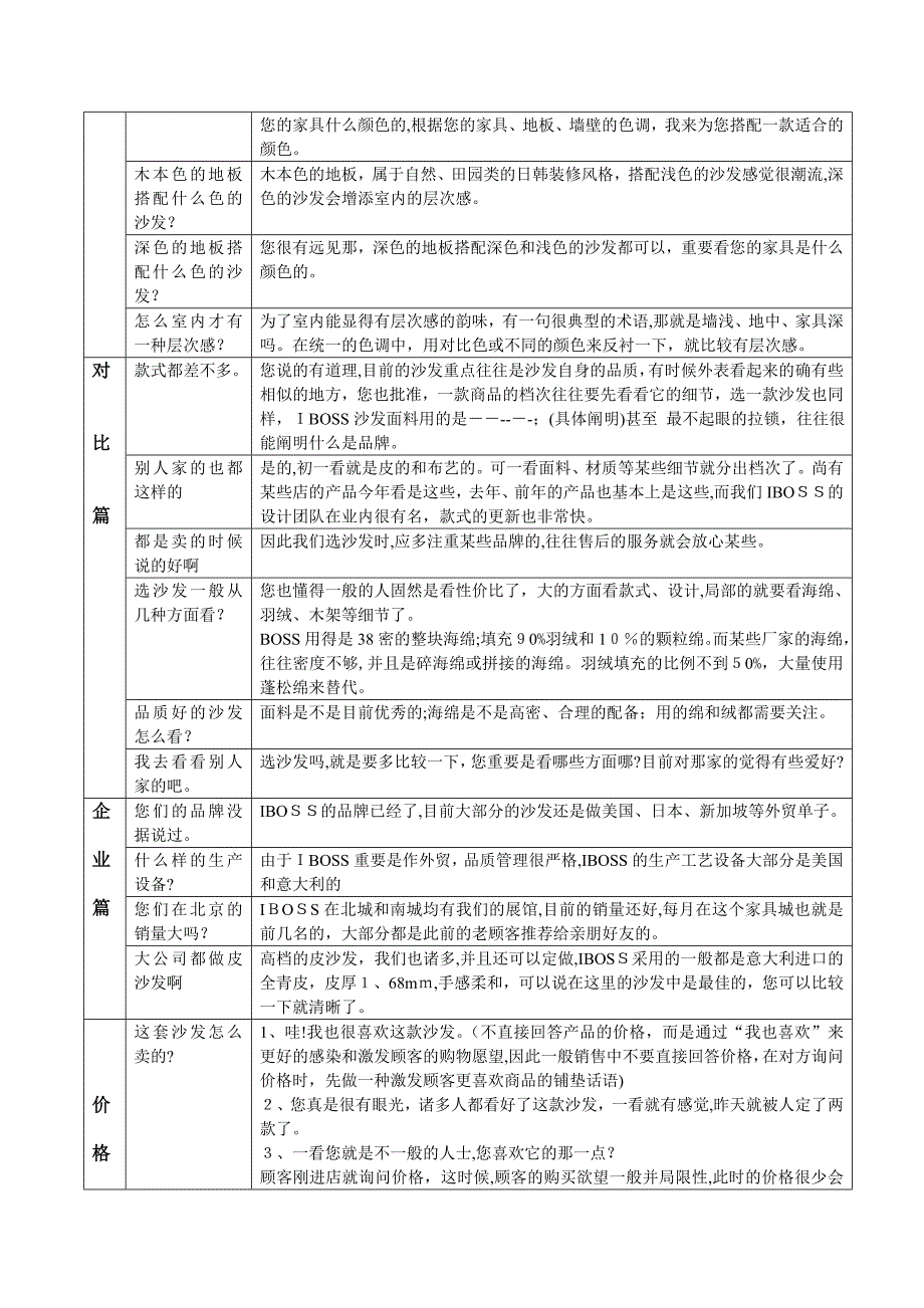 家具销售50个实战话术[1]_第4页