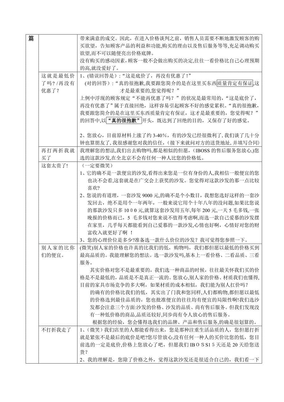 家具销售50个实战话术[1]_第5页