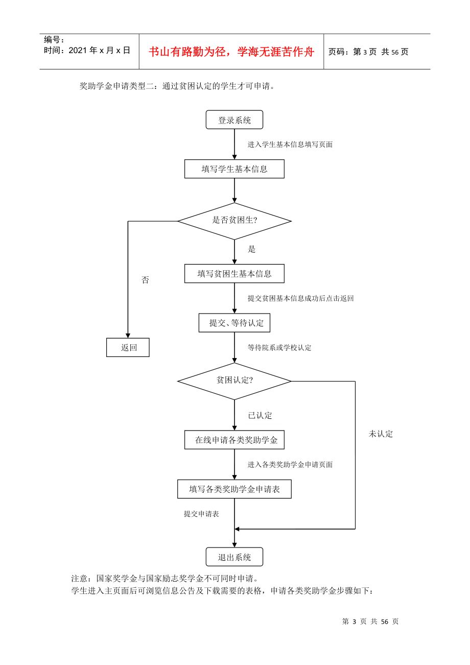 大学学生资助信息管理系统用户手册_第4页