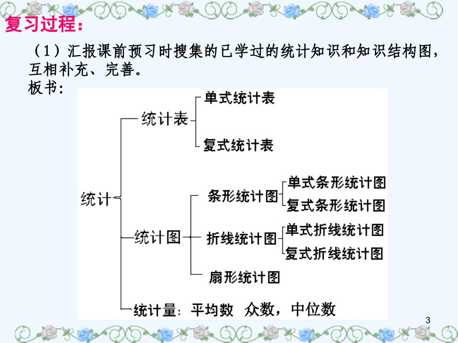 六下统计与可能性_第3页