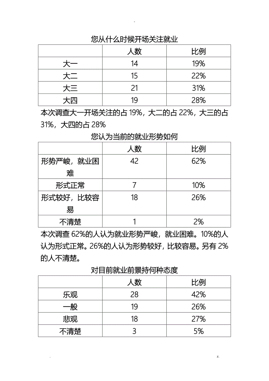 大学生就业问题调查报告_第3页