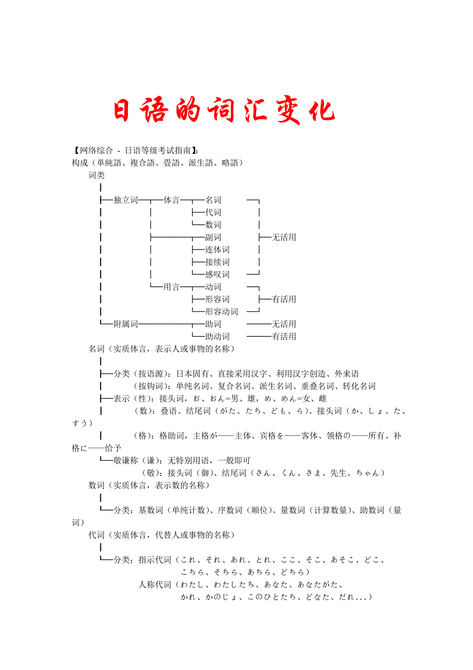 日语的词汇变化.doc_第1页