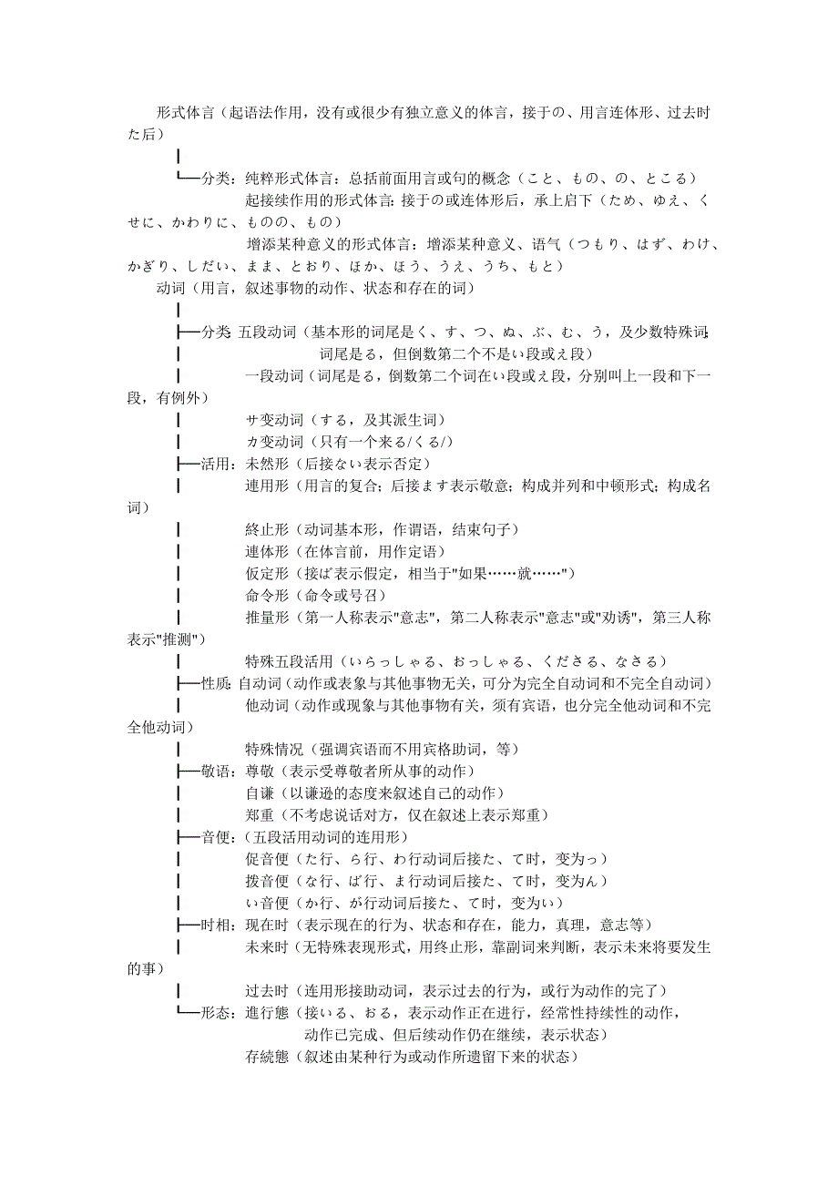 日语的词汇变化.doc_第2页