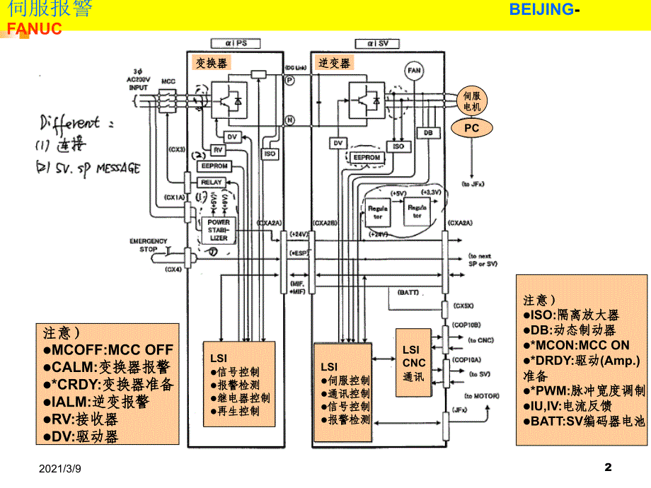 FANUC报警8.9.PPT课件_第2页