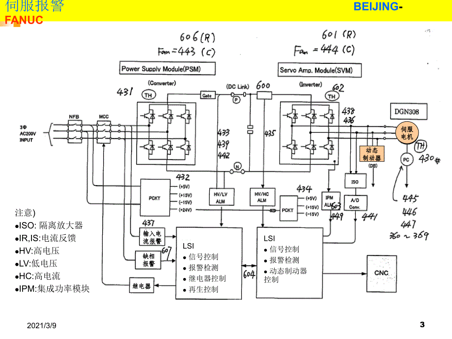 FANUC报警8.9.PPT课件_第3页