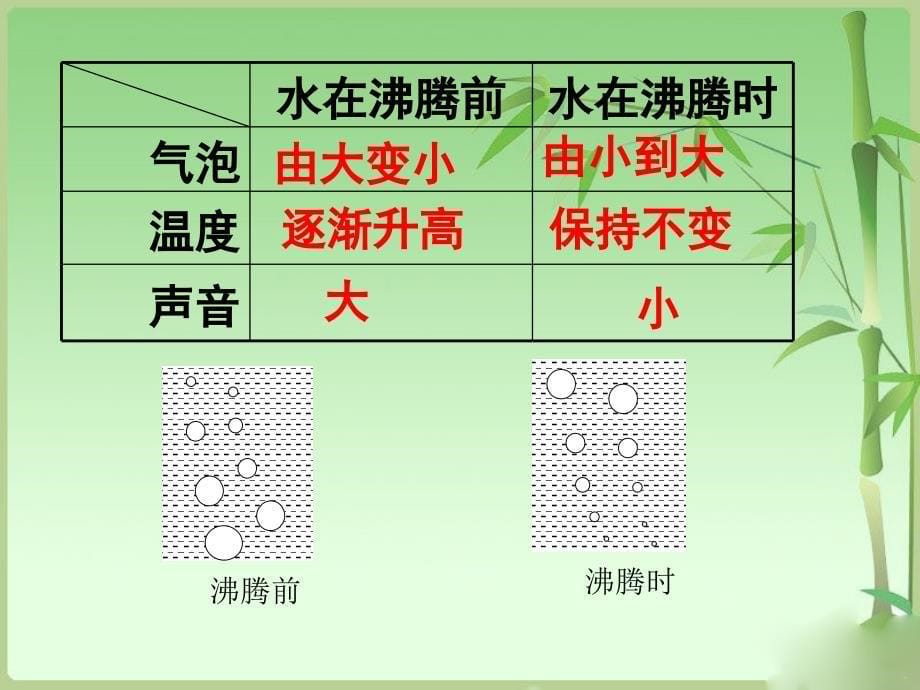 《水的沸腾》课件-人教新课标版_第5页