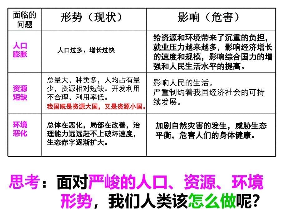 教科版九年级第十六课第三课时走可持续发展之路课件16张_第5页