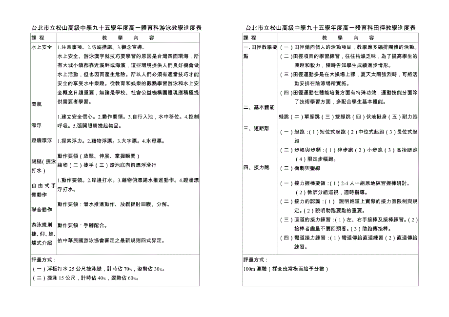 度高一体育科游泳教学.doc_第1页