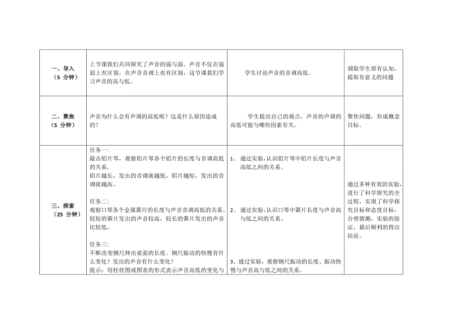 2020新教科版四年级科学上册第一单元《6.声音的高与低》优秀教案_第2页