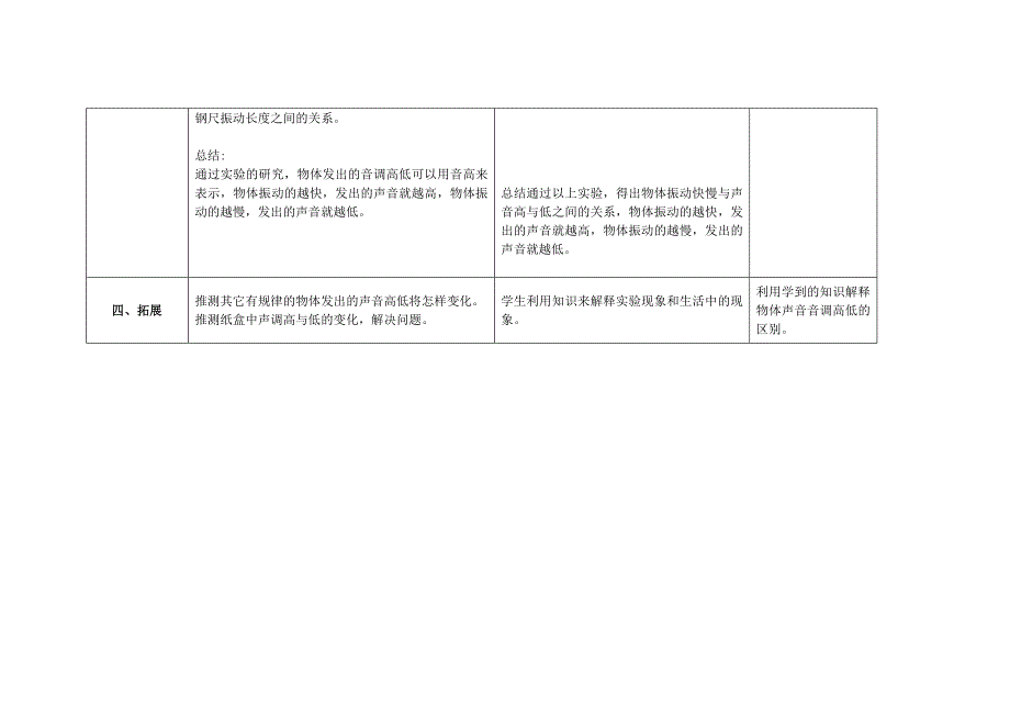 2020新教科版四年级科学上册第一单元《6.声音的高与低》优秀教案_第3页