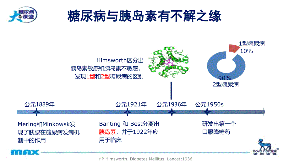 《认识糖尿病》PPT课件_第4页