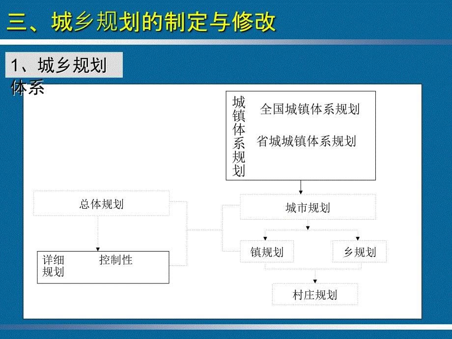 年城市规划实务_第5页