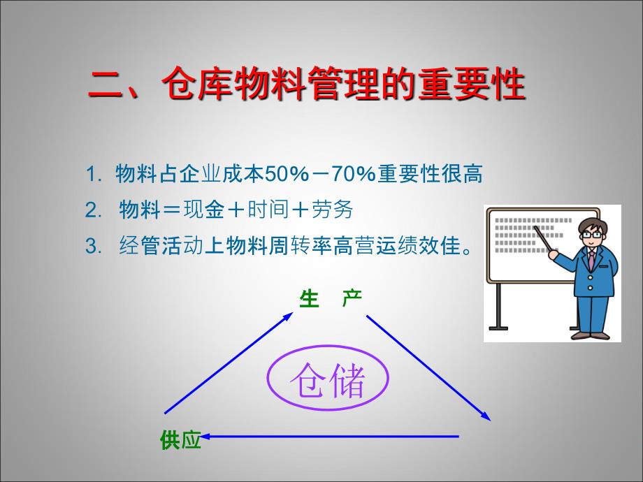 仓库物料管理及库存盘点实务培训教材删减版课件_第4页