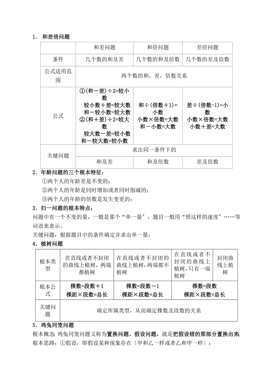 小学奥数知识点及公式总汇必背_第2页