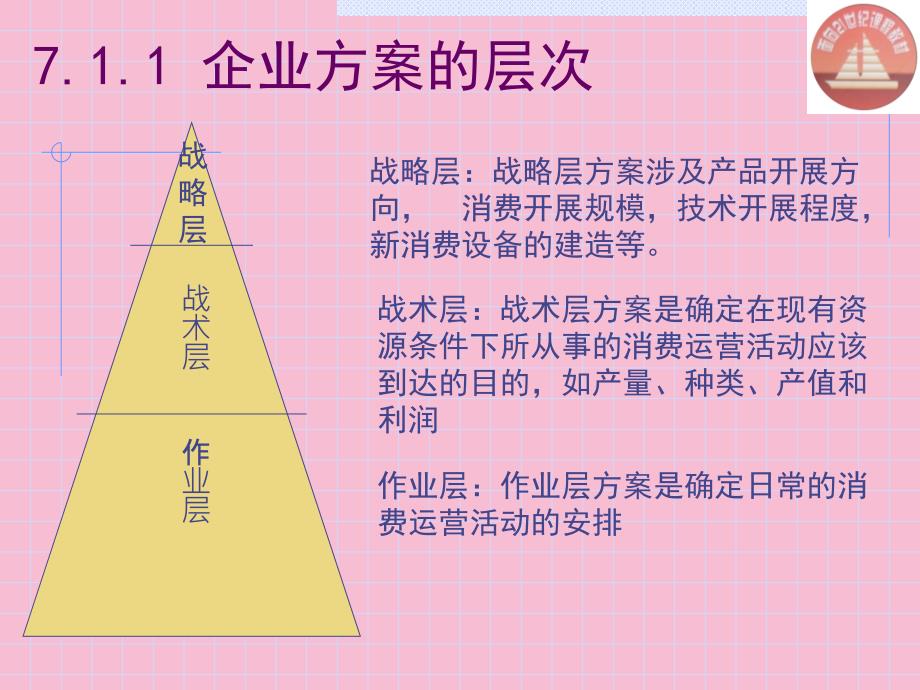 运作管理计划ppt课件_第4页