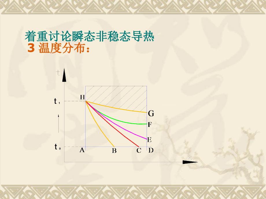 传热学第三章非稳态导热.ppt_第4页