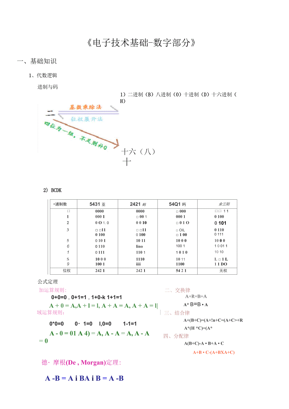 《电子技术基础数字部分》总复习_第1页