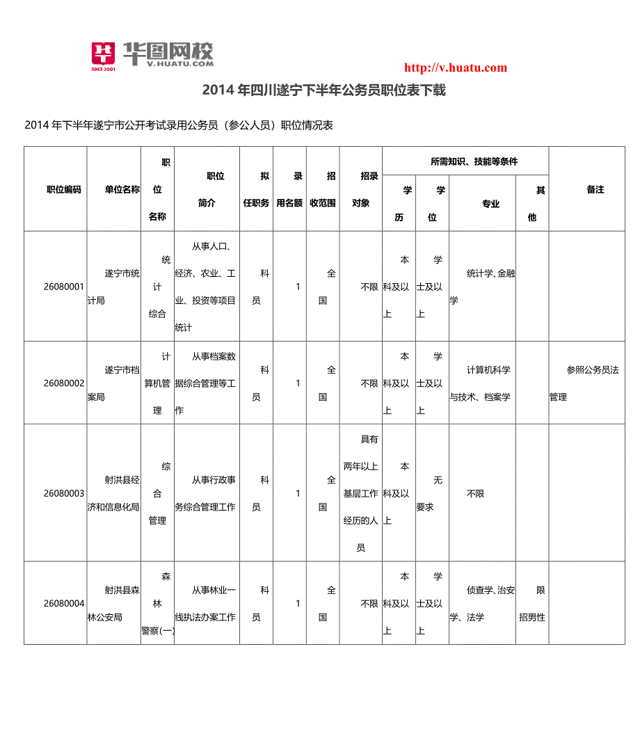 2014年四川遂宁下半年公务员职位表下载_第1页