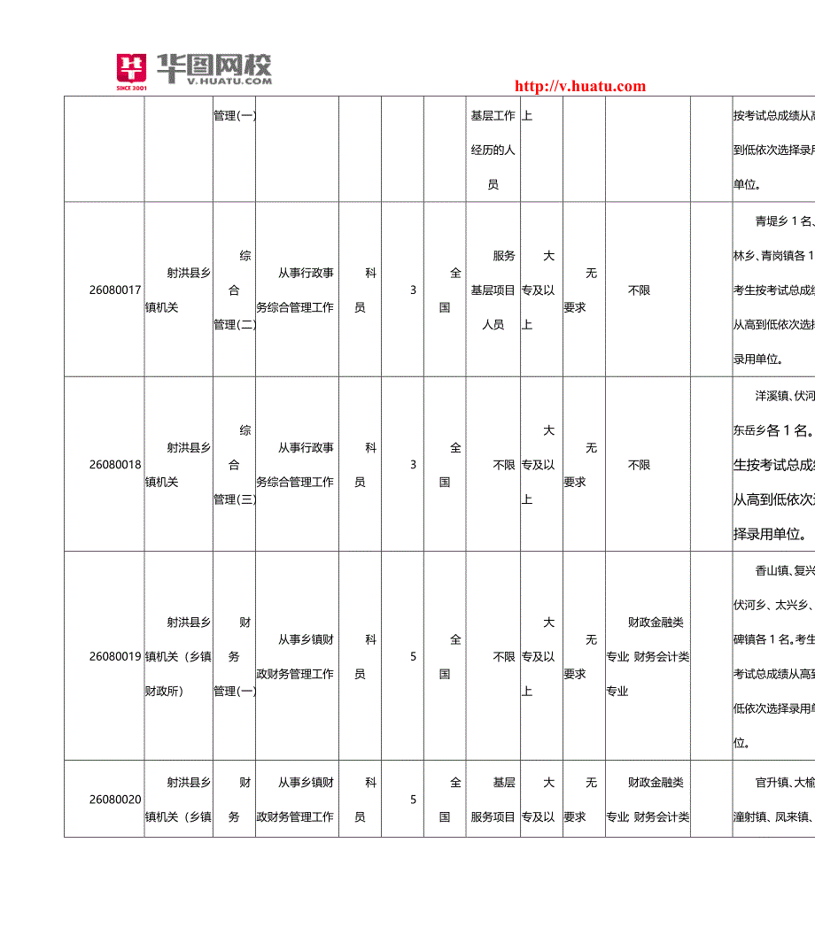 2014年四川遂宁下半年公务员职位表下载_第4页