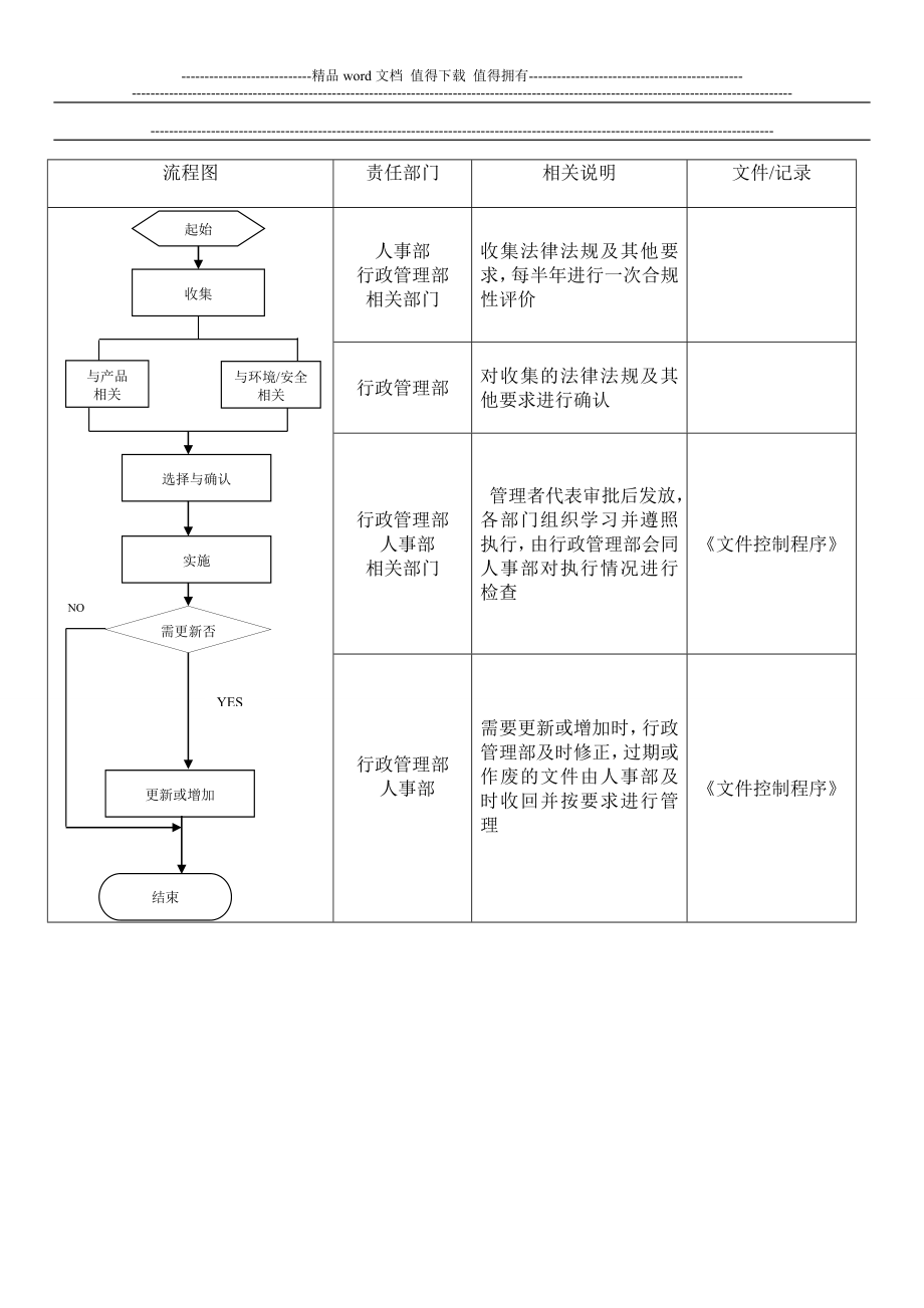 WRAP生产原则程序手册.doc_第4页