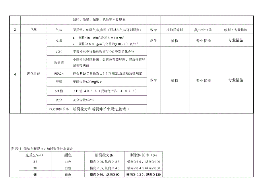 无纺布检验标准_第3页