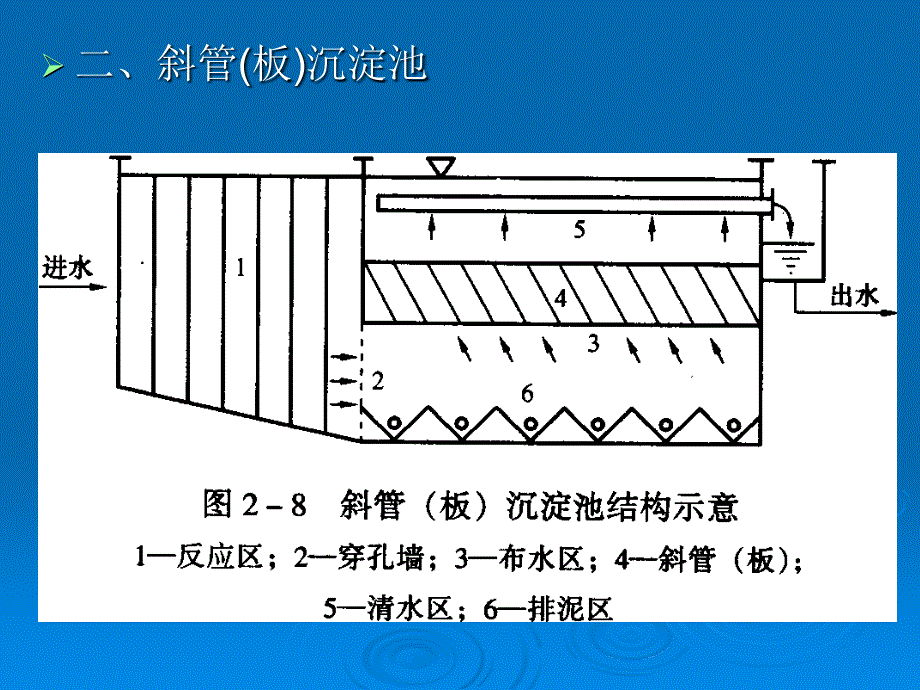 水的澄清过滤课件_第2页