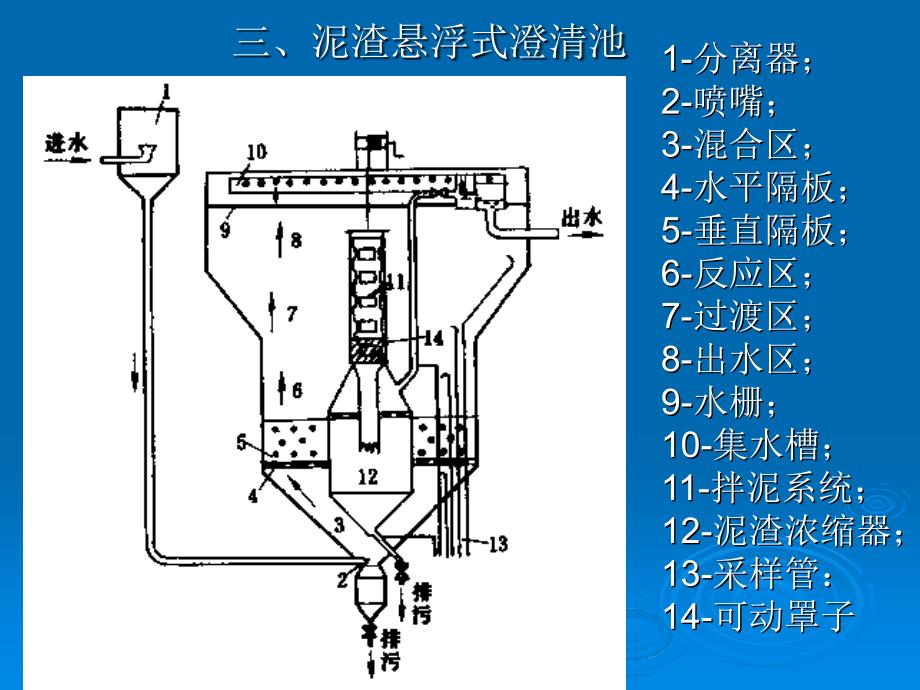 水的澄清过滤课件_第3页