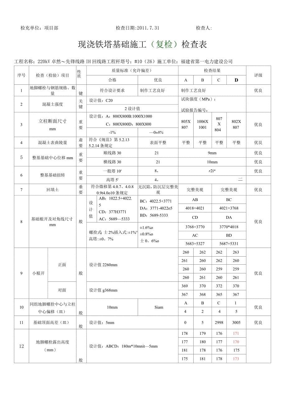 现浇铁塔基础施工复检表卓先线_第5页