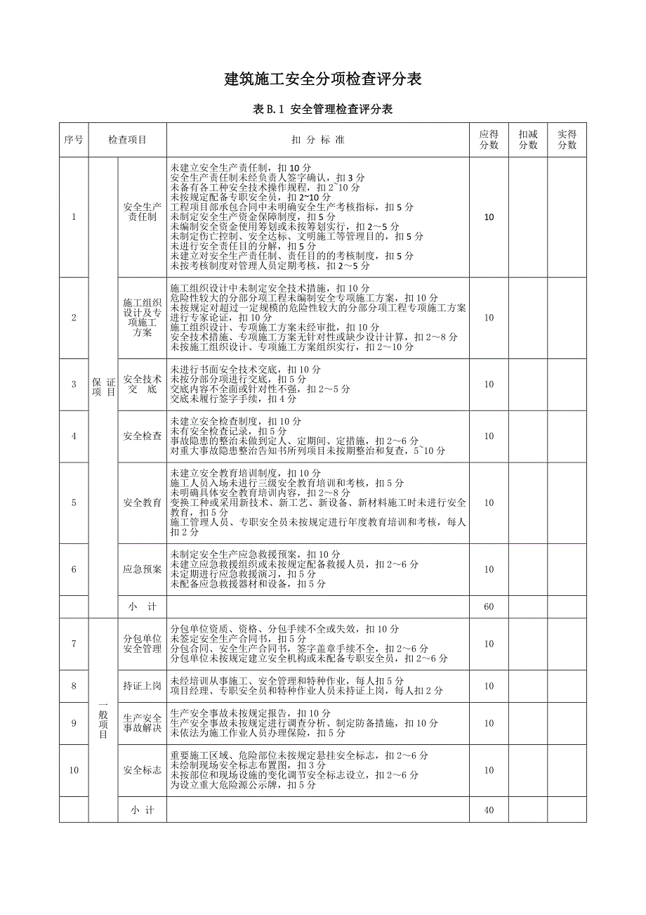 9安全检查评分表JGJ59_第3页