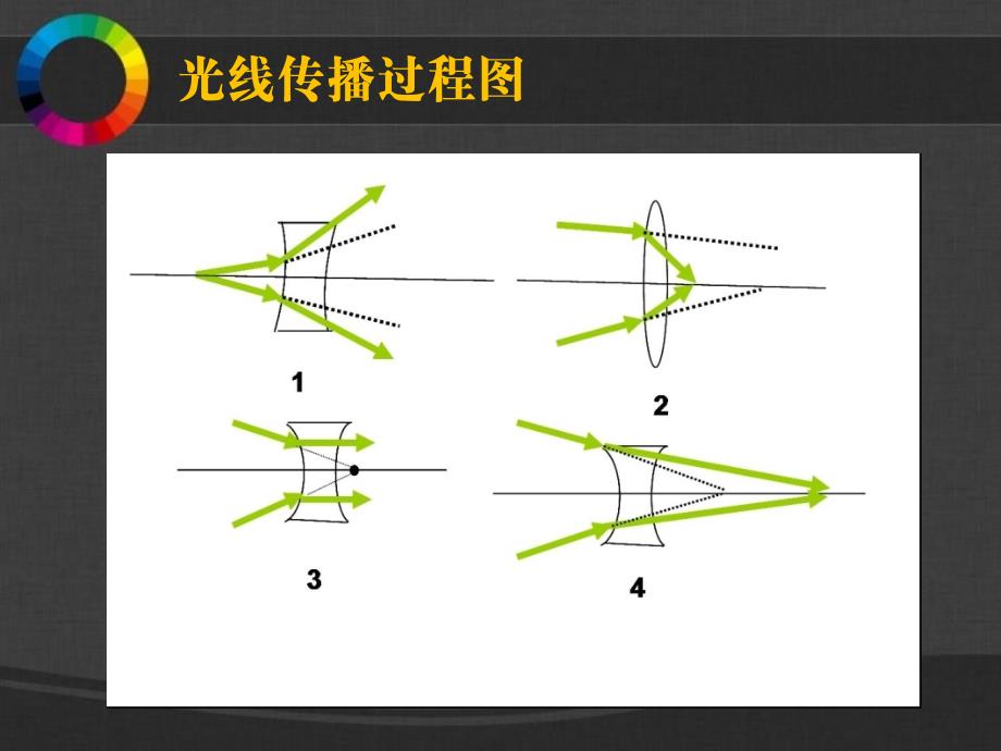 小学美术14有趣的光影ppt课件_第3页