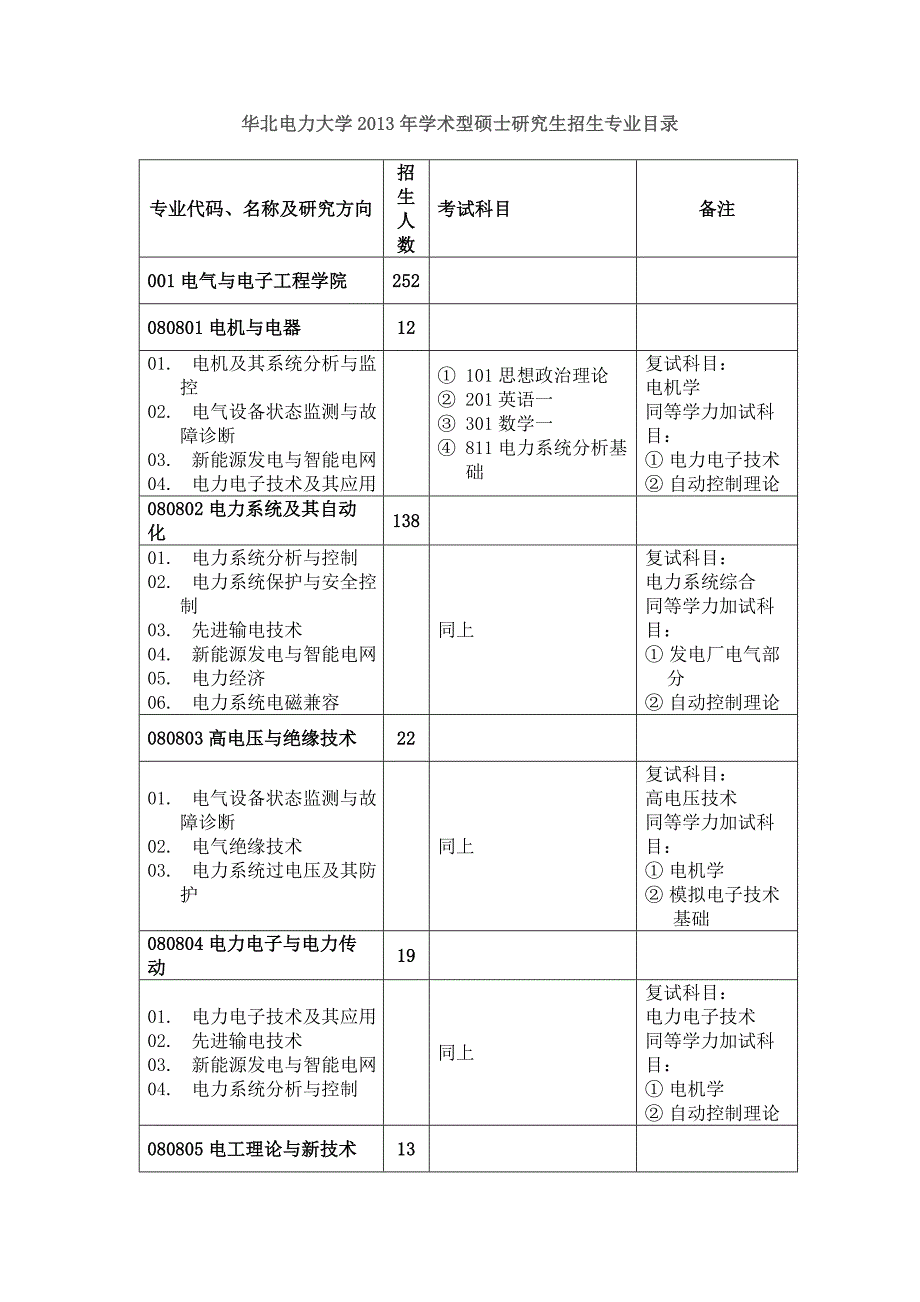 华北电力考研招生目录_第1页