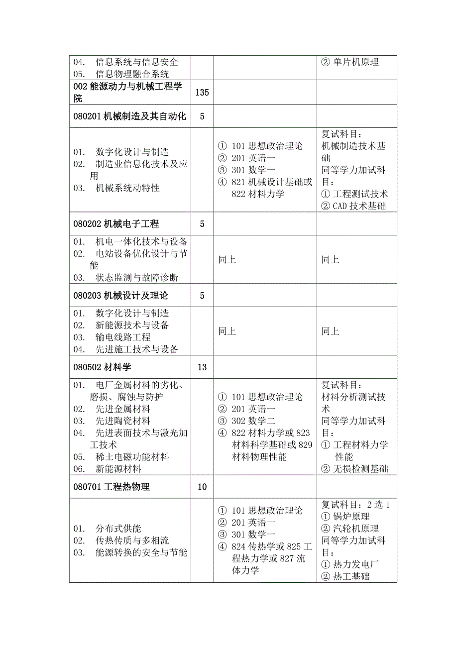 华北电力考研招生目录_第3页