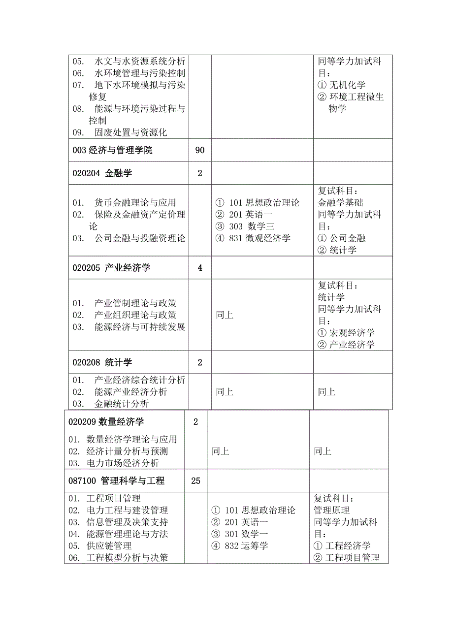 华北电力考研招生目录_第5页